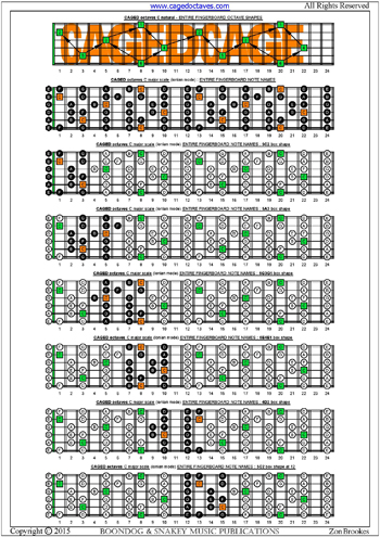 CAGED octaves C major scale box shapes : entire fretboard notes